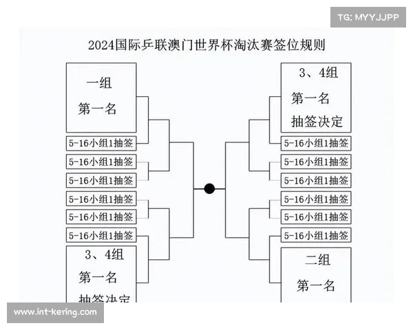 国际乒联调整世锦赛种子规则 新增近期状态纳入排名体系 国际乒联调整世锦赛种子规则 新增近期状态纳入排名体系