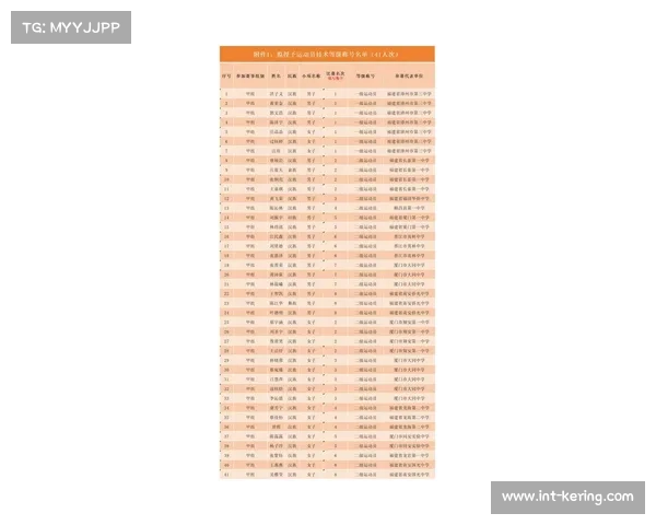 福建队在全国冠军赛青年组奖牌分布均匀 实力全面提升表现突出 福建队在全国冠军赛青年组奖牌分布均匀 实力全面提升表现突出